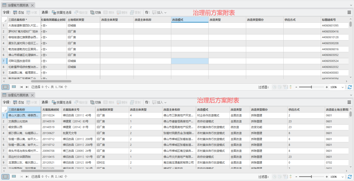 治理前后方案附表对比