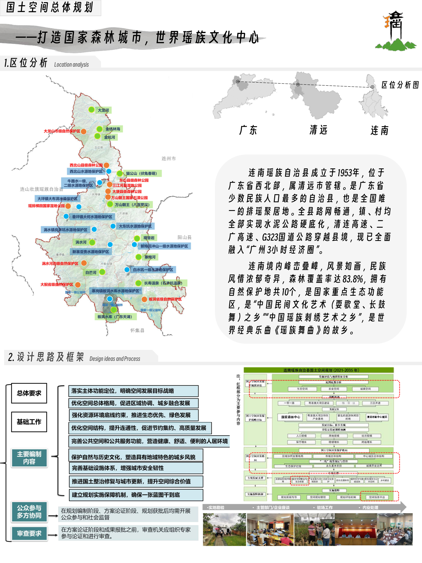 区位分析图