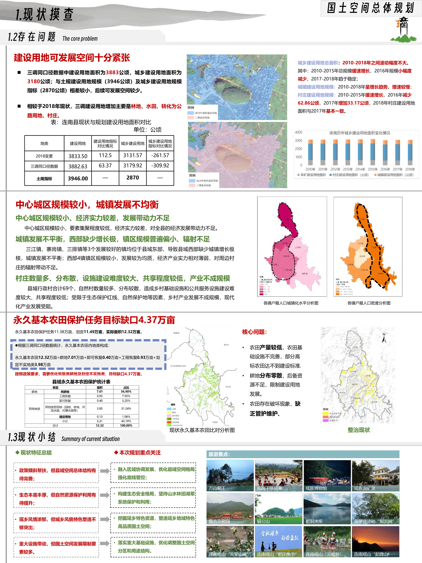 存在问题分析